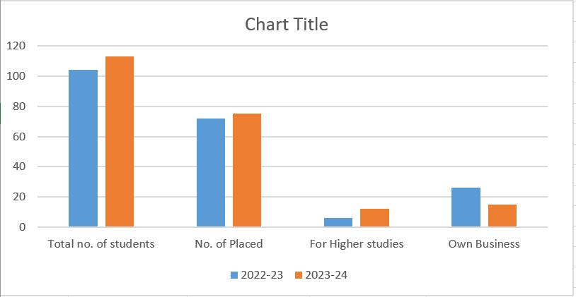Explore Our Programs